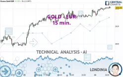 GOLD - EUR - 15 min.