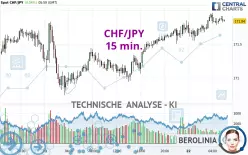 CHF/JPY - 15 min.