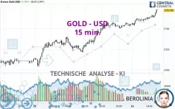 GOLD - USD - 15 min.