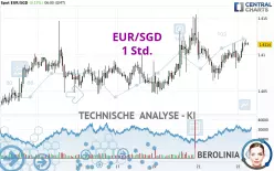 EUR/SGD - 1 Std.