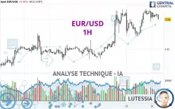 EUR/USD - 1H