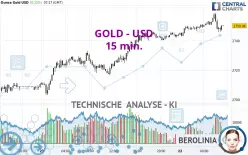 GOLD - USD - 15 min.