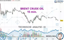 BRENT CRUDE OIL - 15 min.