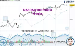 NASDAQ100 INDEX - 15 min.