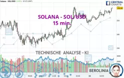 SOLANA - SOL/USD - 15 min.