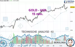 GOLD - USD - 15 min.