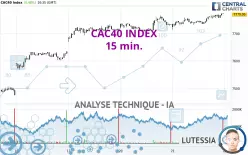 CAC40 INDEX - 15 min.