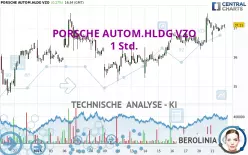 PORSCHE AUTOM.HLDG VZO - 1H