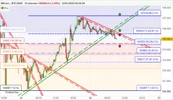 BITCOIN - BTC/USD - 15 min.