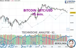 BITCOIN - BTC/USD - 15 min.