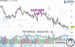 AUD/SEK - 1H