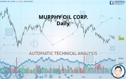 MURPHY OIL CORP. - Daily