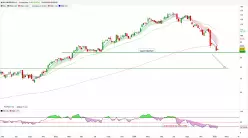 NOVO NORDISK A/S - Wekelijks