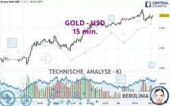 GOLD - USD - 15 min.