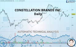 CONSTELLATION BRANDS INC. - Täglich