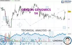 ORYZON GENOMICS - 1H