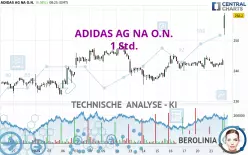 ADIDAS AG NA O.N. - 1 Std.