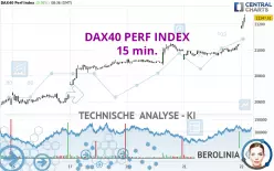 DAX40 PERF INDEX - 15 min.