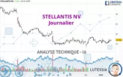 STELLANTIS NV - Journalier