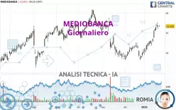 MEDIOBANCA - Giornaliero