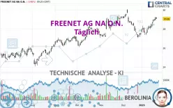 FREENET AG NA O.N. - Giornaliero