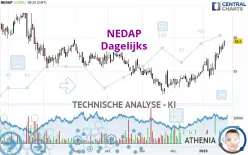 NEDAP - Dagelijks