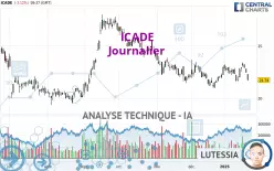 ICADE - Journalier