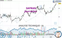 SAFRAN - Journalier