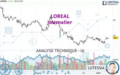 LOREAL - Journalier