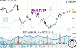 UNILEVER - 1H