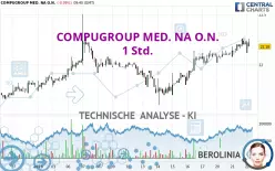 COMPUGROUP MED. NA O.N. - 1 Std.