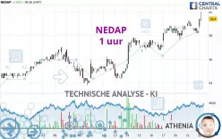 NEDAP - 1 uur