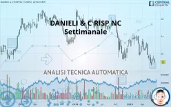 DANIELI &amp; C RISP NC - Settimanale