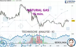 NATURAL GAS - 15 min.