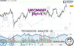 SANTANDER - Täglich