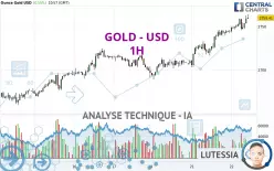 GOLD - USD - 1H