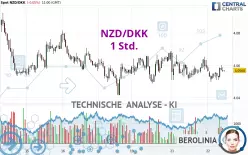 NZD/DKK - 1 Std.