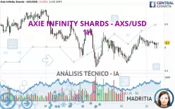 AXIE INFINITY SHARDS - AXS/USD - 1H