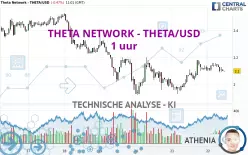 THETA NETWORK - THETA/USD - 1 uur