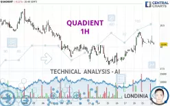 QUADIENT - 1H