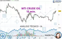 WTI CRUDE OIL - 15 min.