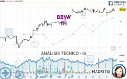 BBVA - 1H