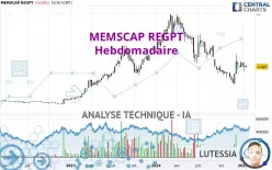 MEMSCAP REGPT - Hebdomadaire