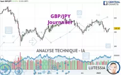 GBP/JPY - Journalier