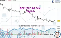 BECHTLE AG O.N. - Täglich