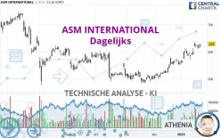 ASM INTERNATIONAL - Dagelijks