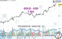 GOLD - USD - 1H