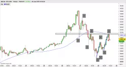 BITCOIN - BTC/USD - 1H