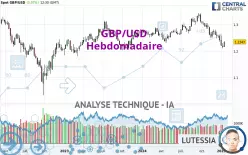 GBP/USD - Semanal