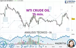 WTI CRUDE OIL - 15 min.